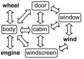 Set of subsystems