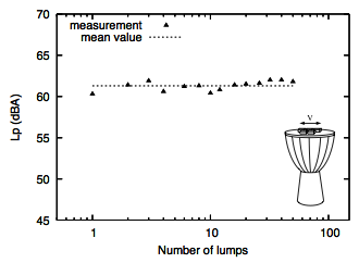 Sugar lumps on a drum membrane