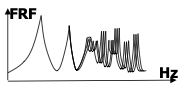 Sensitivity of frequency response function