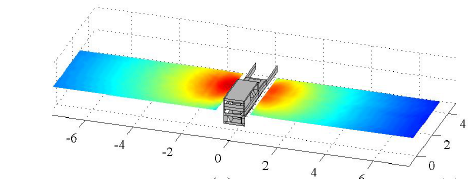 Noise level calculation example