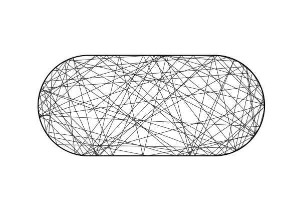 Ergodic billiard