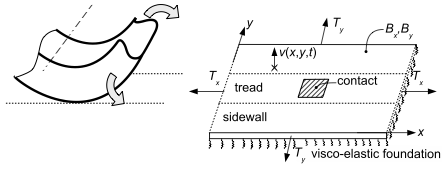 tyre model