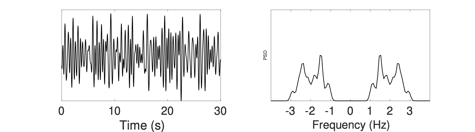 Broadband noise