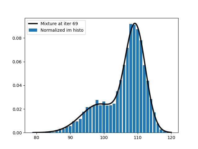 cible_64.png_histo_melange_2_iter_69.png